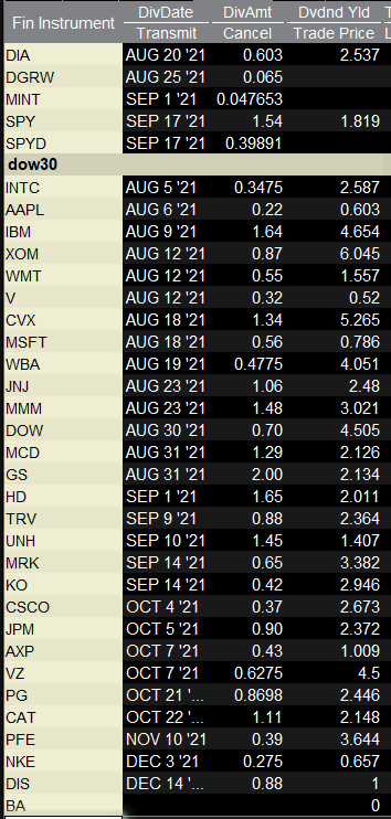 違いをみつけろ ダウの犬戦略で配当月を意識してますか 米国株の利回り配当生活好きにとって大切な月とは 意外と知らない Worth2know Com 違いをみつけろ ダウの犬戦略で配当月を意識してますか 米国株の利回り配当生活好きにとって大切な月とは 意外と知らない Worth2know Com
