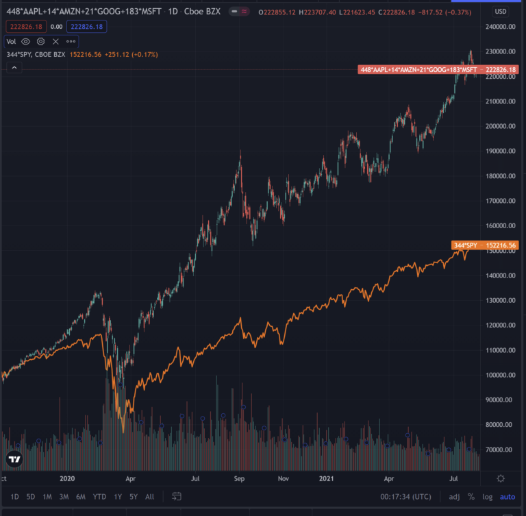 Portfolio management using TradingView (Multiple stock management) What